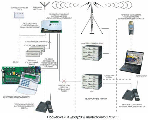  GSM-