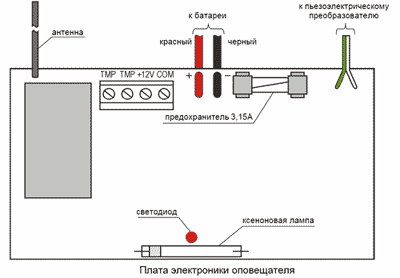   ASP-105