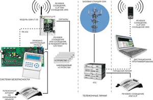  GSM  