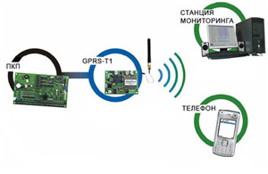 GSM-